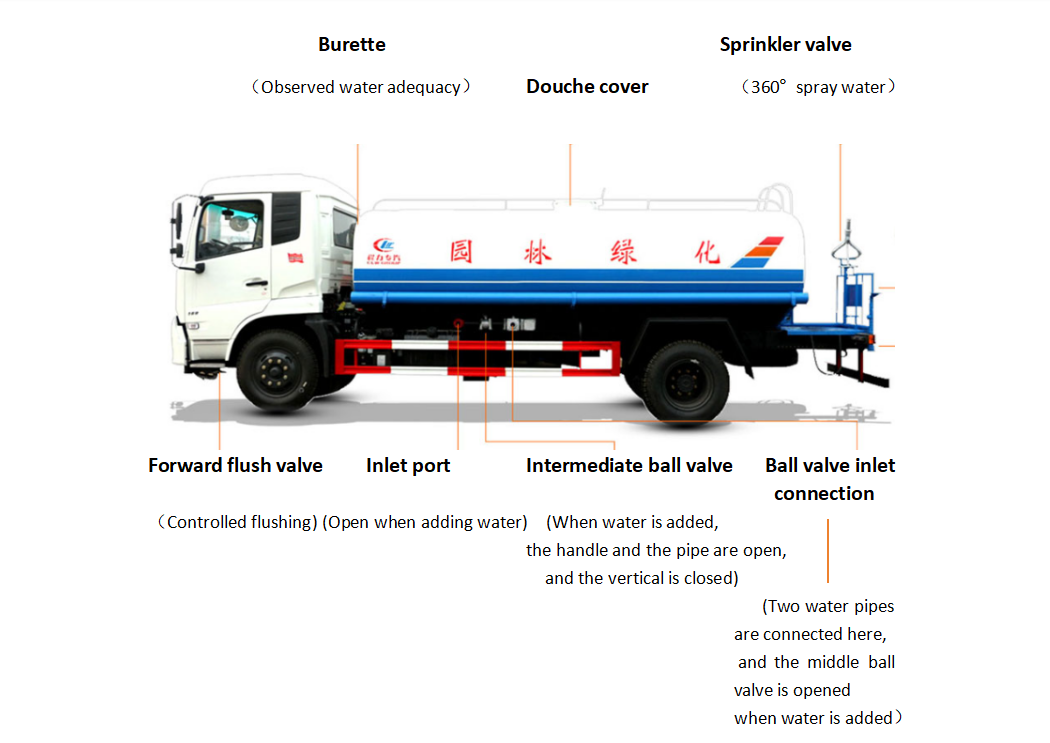 Water Tank Truck-Picture10