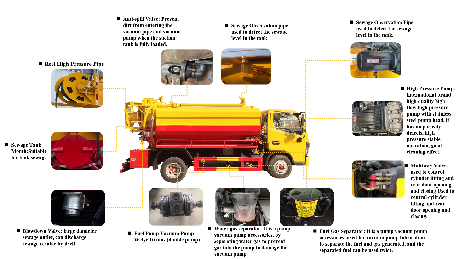 Vacuum Tank Truck-Picture7