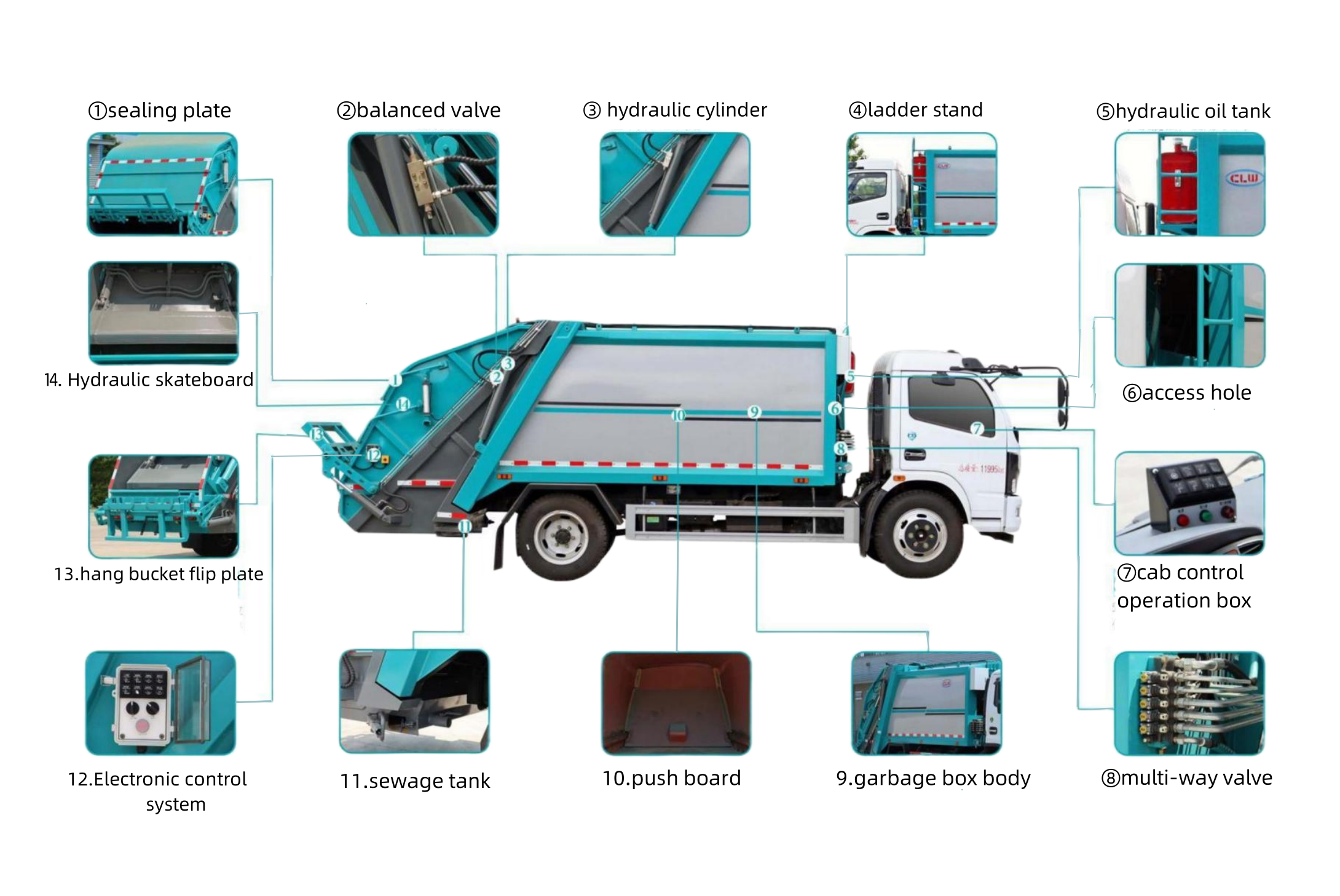Compactor Garbage Truck-Picture6